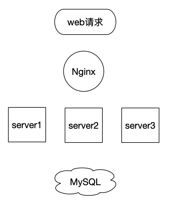 基于Docker的MySQL主从复制环境搭建的实现步骤_docker-安全小天地